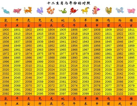 2002年農曆生肖|生肖對應到哪一年？十二生肖年份對照表輕鬆找（西元年、民國年）